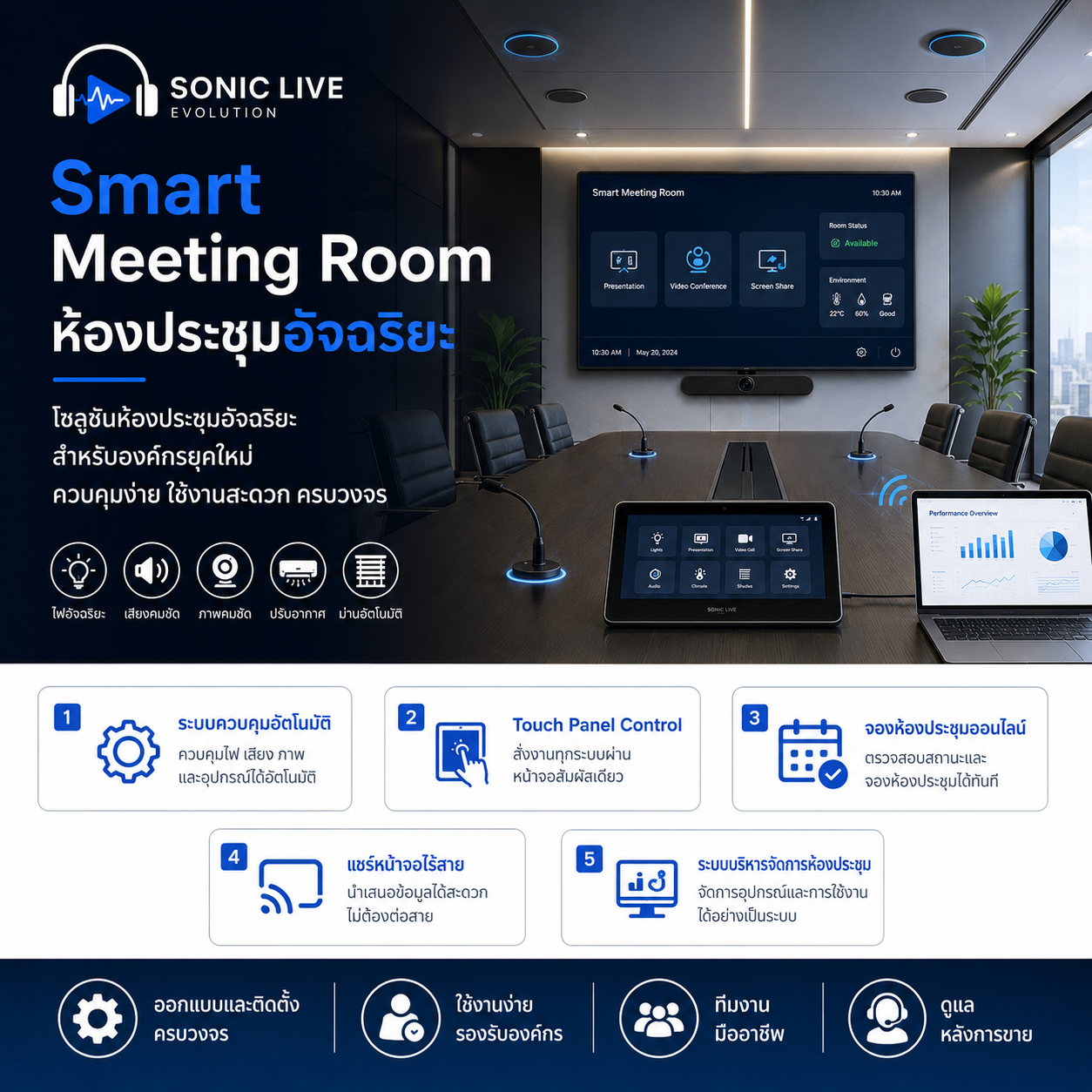 Smart Meeting Room