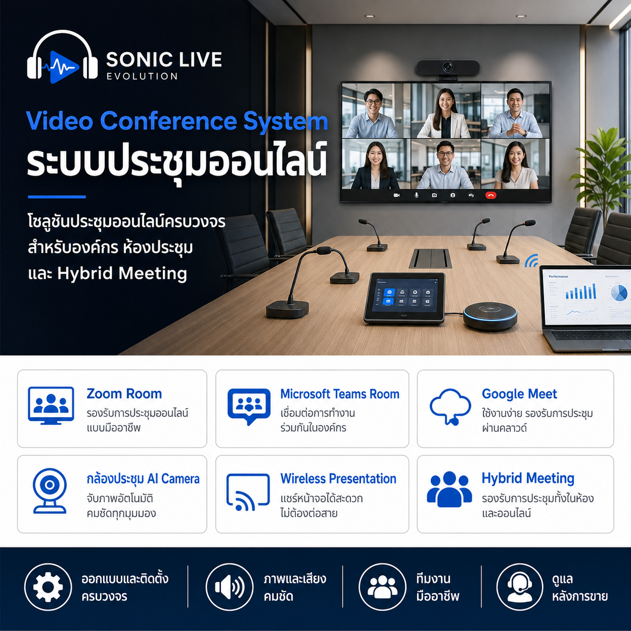 Video Conference System