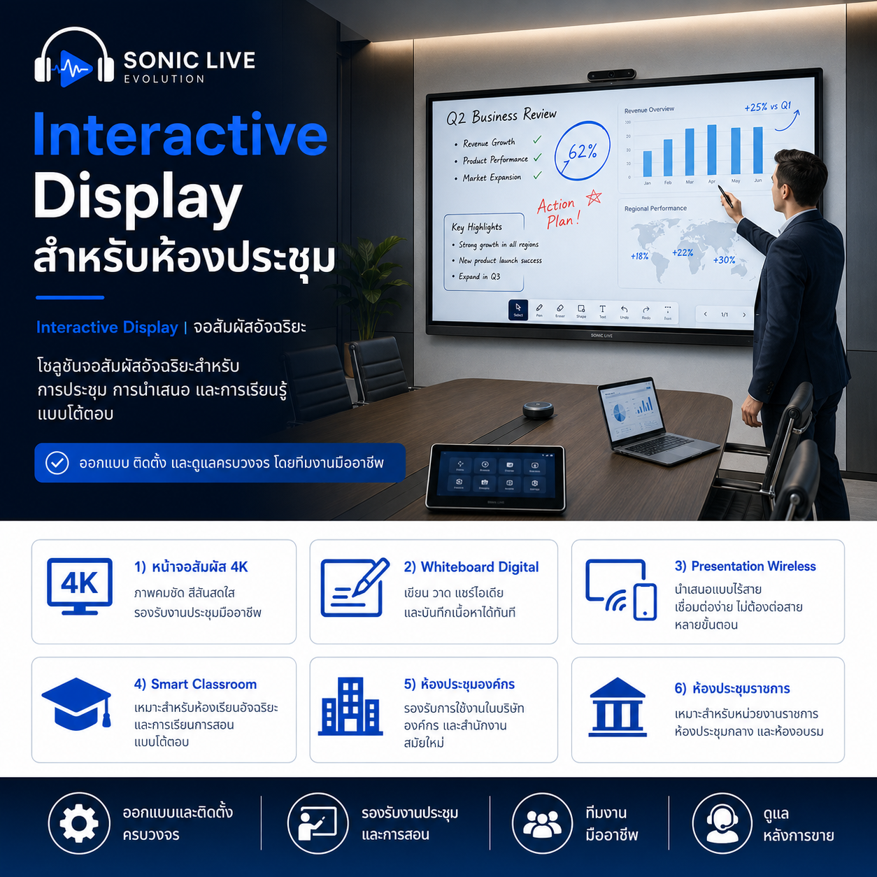 Interactive Display สำหรับห้องประชุม
